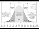 https://image.noelshack.com/fichiers/2024/32/3/1723032604-courbe-de-gauss-en-cloche-distribution-dite-normale-de-lintelligence-reynaud.png