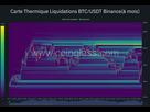 https://www.noelshack.com/2024-32-4-1723144428-carte-thermique-liquidations-btc-usdt-binance-6-mois-2024-08-08-21-13-22.jpg