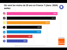 https://image.noelshack.com/fichiers/2024/32/5/1723198869-ou-sont-les-moins-de-25-ans-en-france-2024-awitec.png