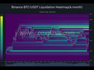 https://www.noelshack.com/2024-32-5-1723231540-binance-btc-usdt-liquidation-heatmap-6-month-2024-08-09-21-24-59.png