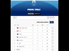 https://image.noelshack.com/fichiers/2024/32/5/1723237305-paris2024-080224.png