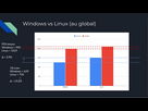 https://image.noelshack.com/fichiers/2024/33/2/1723550471-screenshot-2024-08-13-at-14-00-07-benchmarks-quand-windows-se-prend-une-tatane-sur-8-jeux-versus-5-distros-linux-youtube.png