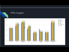 https://image.noelshack.com/fichiers/2024/33/2/1723550502-screenshot-2024-08-13-at-14-01-31-benchmarks-quand-windows-se-prend-une-tatane-sur-8-jeux-versus-5-distros-linux-youtube.png