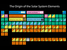 https://www.noelshack.com/2024-33-4-1723707057-solar-system-periodic.jpg