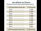 https://www.noelshack.com/2024-34-3-1724251272-salaire-tableau-2.jpg