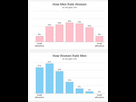 https://www.noelshack.com/2024-34-6-1724532724-how-women-rate-men-and-l-inverse.png