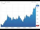 https://www.noelshack.com/2024-35-1-1724681432-2024-08-26-16-10-15-or-cours-or-gc-prix-cotation-bourse-six-forex-1-boursorama-vivaldi.jpg