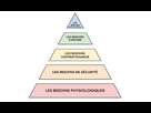 https://www.noelshack.com/2024-35-1-1724709402-pyramide-maslow-2.png