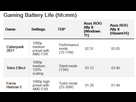 https://www.noelshack.com/2024-36-1-1725304828-asus-rog-ally-x-battery-life-win11-vs-steamos.png