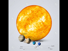 https://image.noelshack.com/fichiers/2024/36/5/1725655811-57642163-soleil-et-syste-me-solaire-plane-tes-comparaison-en-taille-re-elle.jpg