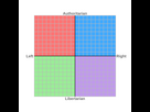 https://www.noelshack.com/2024-37-2-1725977940-political-compass-purple-libright-svg.png
