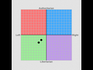 https://www.noelshack.com/2024-37-2-1725979653-1725977940-political-compass-purple-libright-svg-png.jpg