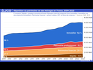 https://www.noelshack.com/2024-37-3-1726058235-04-repartition-patrimoine-des-menages-par-types-france-2024-08-d.jpg