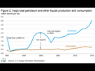 https://image.noelshack.com/fichiers/2024/37/3/1726083422-640px-oilproduction-iraq1990-2015.png