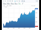 https://www.noelshack.com/2024-38-2-1726561953-2024-09-17-10-32-10-or-cours-or-gc-prix-cotation-bourse-six-forex-1-boursorama-vivaldi.jpg