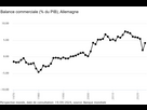 https://www.noelshack.com/2024-38-5-1726784473-balance-commerciale-du-p.jpeg