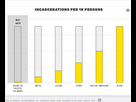 https://image.noelshack.com/fichiers/2024/38/7/1727018562-taux-d-incarc-ration-par-ethnie-en-californie.png