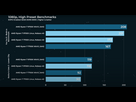 https://image.noelshack.com/fichiers/2024/39/2/1727171260-benchmark-linux-vs-windows-1.png