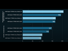 https://www.noelshack.com/2024-39-2-1727171312-benchmark-linux-vs-windows-2.png