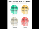 https://image.noelshack.com/fichiers/2024/39/2/1727174952-myers-briggs-personality-type-e1679431781671.jpg