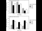 https://image.noelshack.com/fichiers/2024/39/4/1727351052-patterns-of-perceived-attractiveness-ratings-for-faces-of-different-races-and-different.jpeg