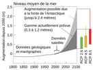 https://image.noelshack.com/fichiers/2024/39/5/1727433670-sea-level-history-and-projections-fr-svg.png