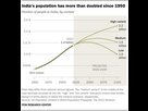 https://www.noelshack.com/2024-39-5-1727444467-ft-2023-02-09-india-population-01.png