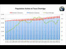 https://image.noelshack.com/fichiers/2024/39/5/1727458382-populationactive-tauxchmage.png