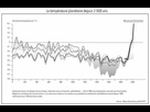 https://www.noelshack.com/2024-39-7-1727594055-4-temperatureplanetairedepuis2000ans-q30.jpg