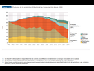 https://www.noelshack.com/2024-40-1-1727702152-volution-de-la-production-d-lectricit-au-royaume-uni-depuis-1990.png