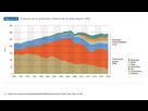 https://image.noelshack.com/fichiers/2024/40/1/1727702216-volution-de-la-production-d-lectricit-en-italie-depuis-1990.png