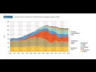 https://www.noelshack.com/2024-40-1-1727702267-volution-de-la-production-d-lectricit-en-espagne-depuis-1990.png