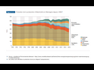 https://image.noelshack.com/fichiers/2024/40/1/1727702484-volution-de-la-production-d-lectricit-en-allemagne-depuis-1990.png