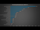 https://www.noelshack.com/2024-40-2-1727776185-nintendo-switch-2-estimated-gpu-performance-visualised-v0-1uoiar19nzrd1.png