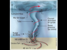 https://image.noelshack.com/fichiers/2024/41/2/1728421296-formation-tornade.jpg