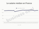 https://image.noelshack.com/fichiers/2024/41/3/1728458921-salaire-median-france-2023-2.png