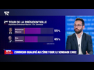 https://image.noelshack.com/fichiers/2024/41/3/1728479293-story-1-eric-zemmour-qualifie-au-2eme-tour-de-la-presidentielle-le-sondage-choc-06-10-1142025.jpg