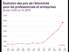 https://www.noelshack.com/2024-42-3-1729090904-infographie-seo-820px-prix-elec.png