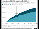 https://image.noelshack.com/fichiers/2024/42/3/1729113100-132773877-gaza-deaths-women-children-area-nc-002.png