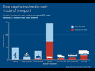 https://image.noelshack.com/fichiers/2024/42/5/1729244662-38793986-9211043-while-total-deaths-involve-specific-vehicle-types-is-reviewed-th-m-39-1612293041707.jpg