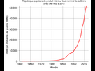 https://image.noelshack.com/fichiers/2024/43/2/1729630255-gdp-of-china-in-rmb-svg.png