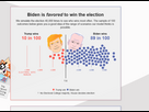 https://image.noelshack.com/fichiers/2024/43/3/1729668541-screenshot-2024-10-23-at-09-28-56-2020-election-forecast-fivethirtyeight.png