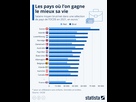 https://image.noelshack.com/fichiers/2024/43/4/1729729590-charges-salaires-france-vs-europe-4.jpeg