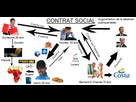 https://image.noelshack.com/minis/2024/43/7/1730047617-1619810030-1618136420-le-contrat-social.png