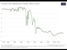 https://image.noelshack.com/fichiers/2024/44/6/1730502832-fertility-rate-of-russia-from-1843-to-2016-svg.png