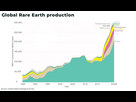 https://image.noelshack.com/fichiers/2024/44/7/1730640457-global-rare-earth-production-1024x599.jpg