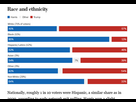 https://image.noelshack.com/fichiers/2024/45/5/1731056372-screenshot-2024-11-08-at-09-58-23-exit-polls-from-the-2024-presidential-election-washington-post.png