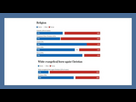https://www.noelshack.com/2024-45-5-1731084462-us-election-religion-poll-website-2-7-nov-24-1024x569.jpg