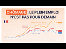 https://www.noelshack.com/2024-45-6-1731118225-chomage-france-septembre-2024-fluctue-emploi-elucid-jpg-fit-1500x0-q87-hash00.jpg