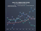 https://www.noelshack.com/2024-45-6-1731181308-amd-cpu-market-korea.jpg